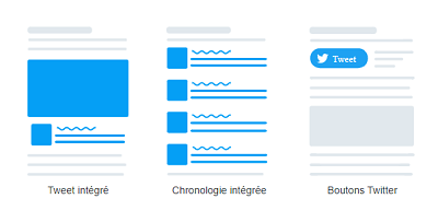 Widgets Twitter