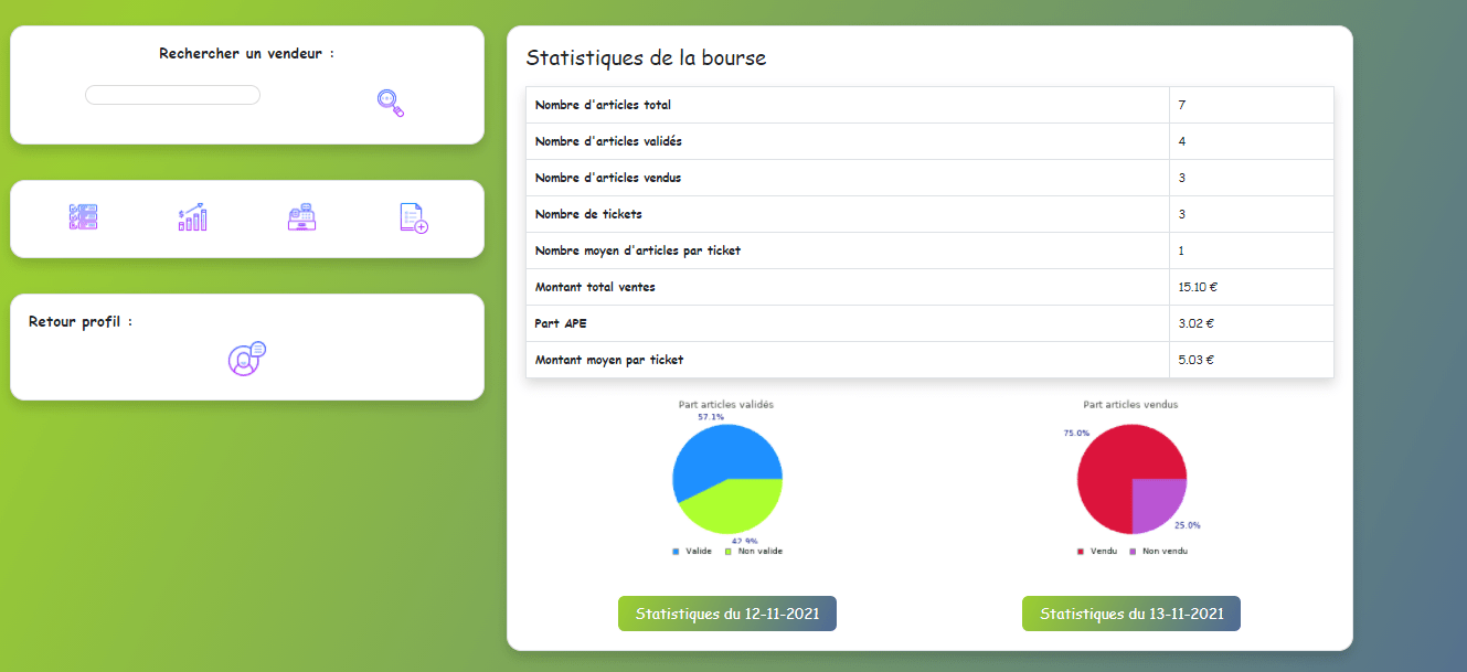 Statistiques de la bourse